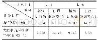 《表1 2 八套主干教材词汇超纲词分布》