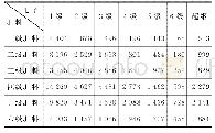 《表1 5 基于HSK类推扩充集的语料词汇等级分布》