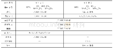 《表5 特征向量对比：面向机器学习的流式文档逻辑结构标注方法研究》