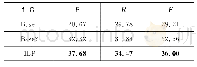 《表4 篇章级事件抽取评价结果(%)》