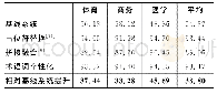 《表1 术语词个性化实验术语词准确率结果(%)》