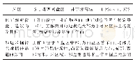 《表1 51113工作面井上下对照关系情况》