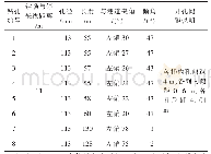 表3 巷帮高位钻孔参数：肖家洼煤矿末采阶段的抽采钻孔优化