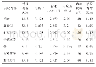 《表2 煤岩体物理力学参数》