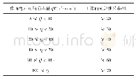 《表3 采煤工作面瓦斯抽采率应达到的指标》