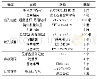 《表2 长钻孔施工及分段压裂所需装备清单》