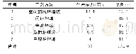 《表1 20世纪80年代末我国炼铜方法的产量分布》