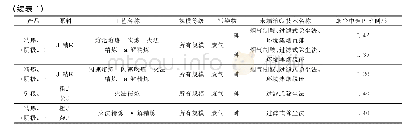 《表1 修正后铜冶炼过程排放烟尘中砷含量系数表》