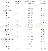 《表2 2017年全国铜冶炼行业统计企业废气砷元素排放清单》