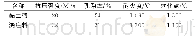 《表1 黏土砖和浇注料的性能指标》