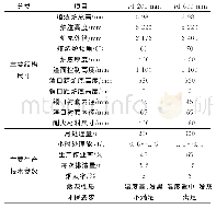 《表1 不同内径顶吹炉主要技术参数》