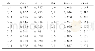 《表3 905K条件下铅锑合金活度系数分子相互作用体积模型计算值与试验值》