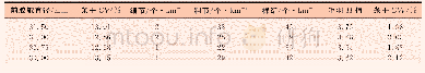 《表4 不同直径胶辊纺纱质量对比》