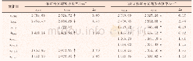 表1 汉麻纤维光谱数据（303 K～393 K)