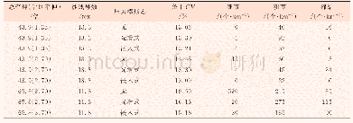 《表1 嵌入式压力棒对成纱条干性能的影响》