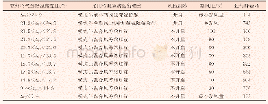 《表2 空调系统不同运行模式全年小时数》