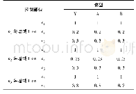 《表3 中国男子号型系列各控制部位分档数值cm》