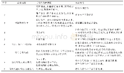 《表1 常见故障及排除方法表》