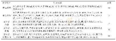 《表1 面包品质评分标准》