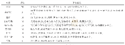 表1 馒头感观及品尝评分项目指标