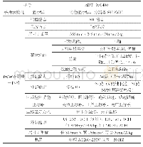 《表2 ADT-RC400驱控一体机》