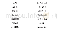 《表1 通信参数：工业机器人视觉定位装配应用》