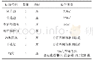 《表3 主要处理构筑物明细表》