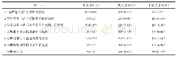 《表4 学生对“名师进课堂”的认可度》