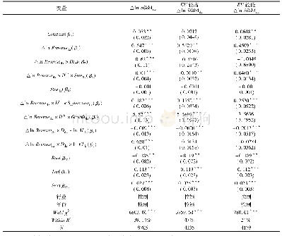 《表4 环境不确定性、企业战略与费用黏性回归结果》