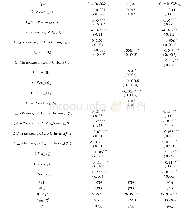 《表5 代理成本中介效应回归结果》