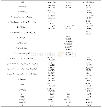 表6 稳健性检验:战略的另一种度量方法