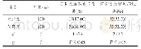 《表1 两组患者检验后定量的红细胞与白细胞阳性率比较 (n, %)》