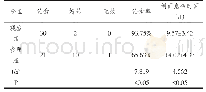 《表1 两组患者临床治疗效果及愈合时间对比》