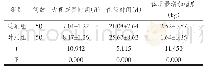 《表1 预后恢复情况（±s)》