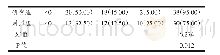 《表对比两组患者的临床治疗效果 ()》
