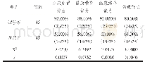《表2 参照组与试验组各项能力情况分析研究》