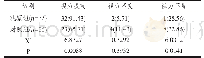 《表1 两组患者的视力改善情况比较[n(%)]》