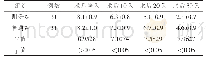 《表1 两组患者术后不同时间段疼痛评分(VAS)比较》