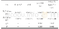 《表1 不良反应率、治疗后Harris评分的组间对比[(n,%) ]》