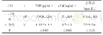《表1 两组血清学相关指标比较》