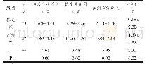 《表1 比对两组患儿的相关临床指标（`x±s,d)》
