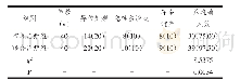 表1 两组患者的检查结果比较[n/%]