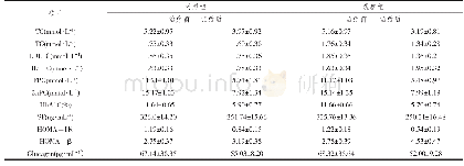 《表1 对比观察组与对照组治疗总有效率（n,%)》