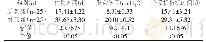 表1 两组患者的各项指征对比