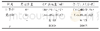 表1 两组患者的手术情况比较结果