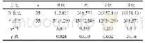 《表1 两组术后冠脉血流TIMI分级比较[n(%)]》