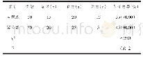 《表1 100例患者的治疗总有效率比较[n(%)]》