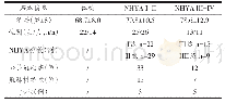 《表1 慢性心衰患者和体检健康者的临床信息》