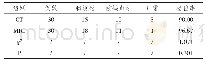 《表1 患者诊断结果对比[n(%)]》