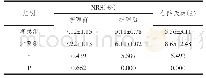 表1 两组护理前后NRS、住院天数比较（n=50)